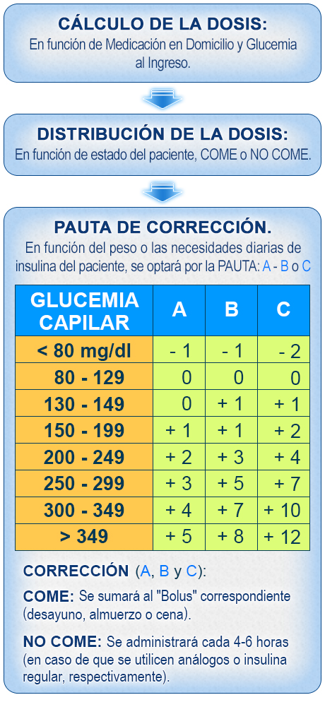 Imagen pautas de corrección