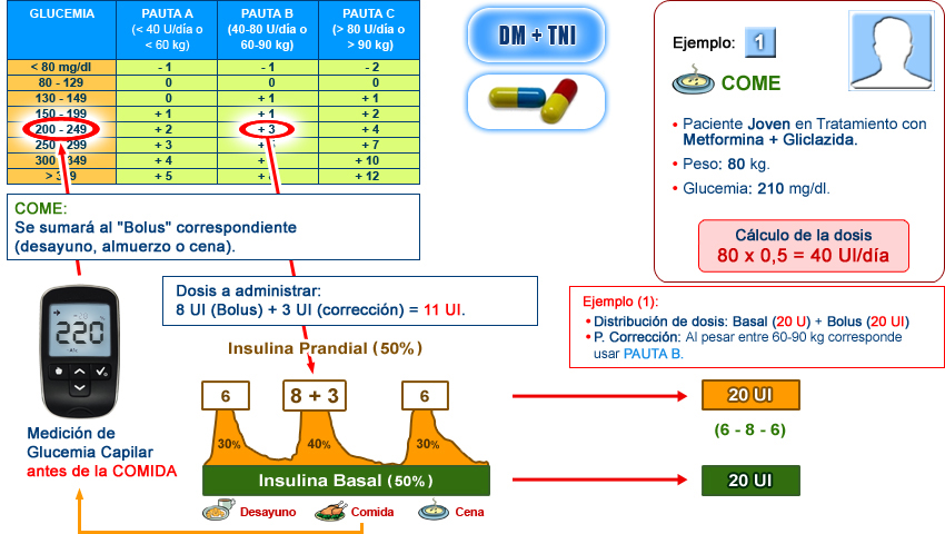 Imagen pautas de corrección