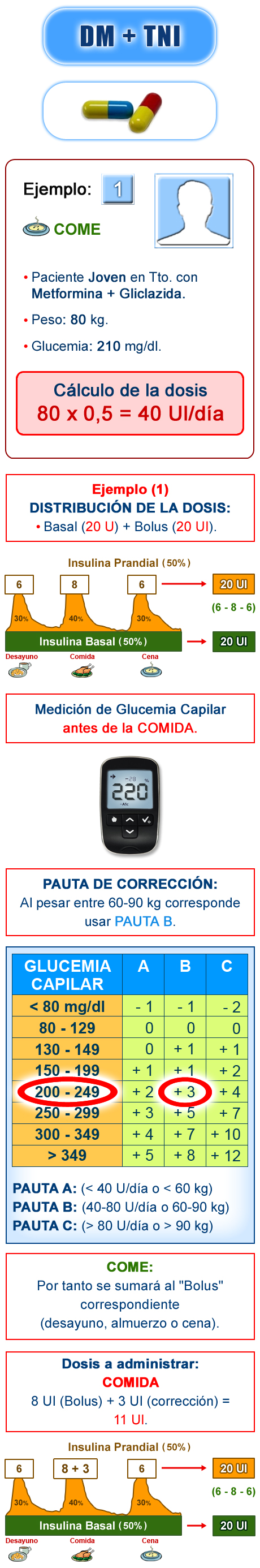 Imagen pautas de corrección