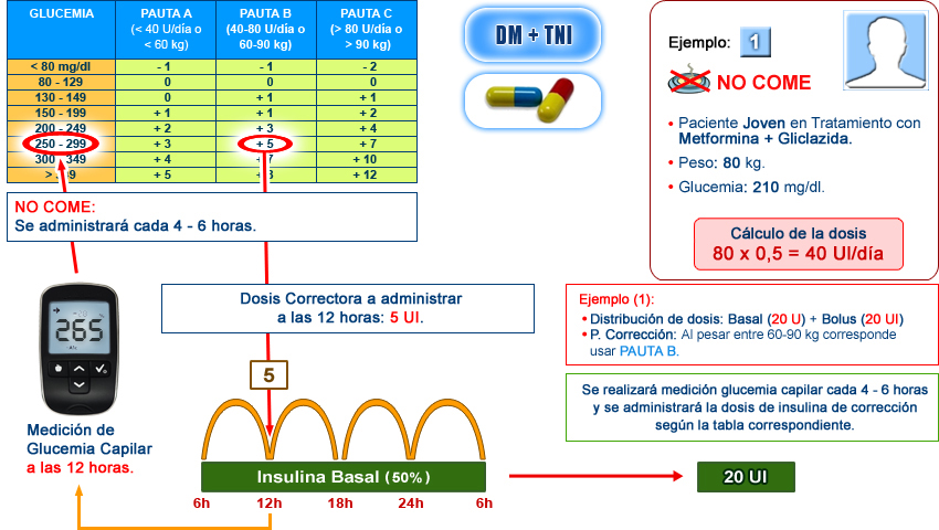 Imagen pautas de corrección