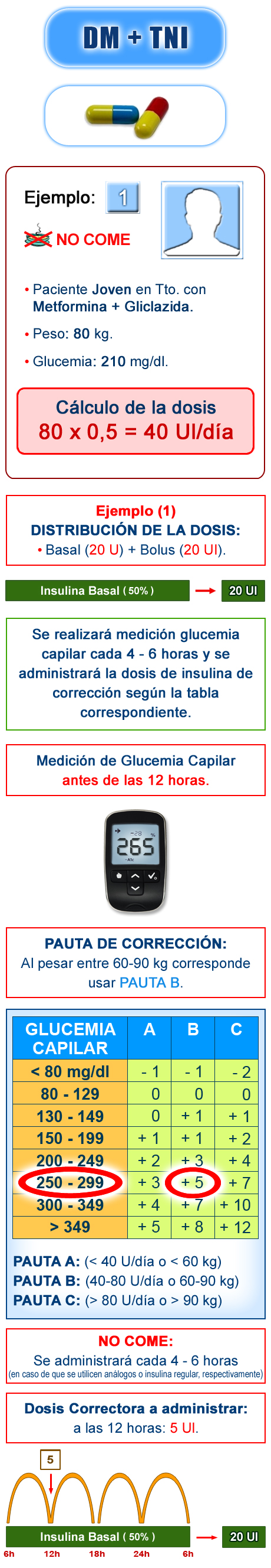 Imagen pautas de corrección