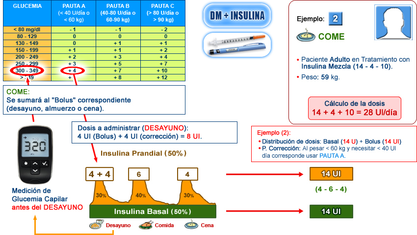 Imagen pautas de corrección