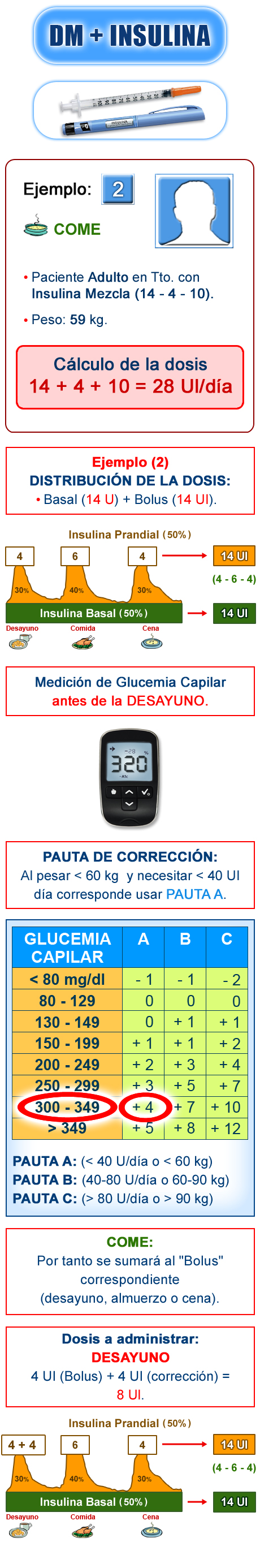 Imagen pautas de corrección