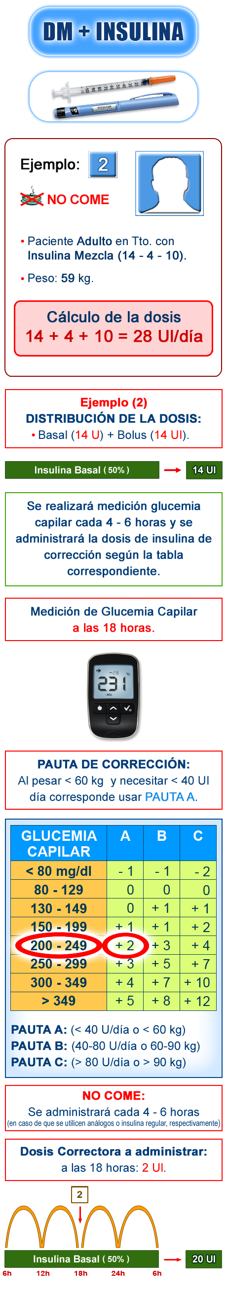 Imagen pautas de corrección