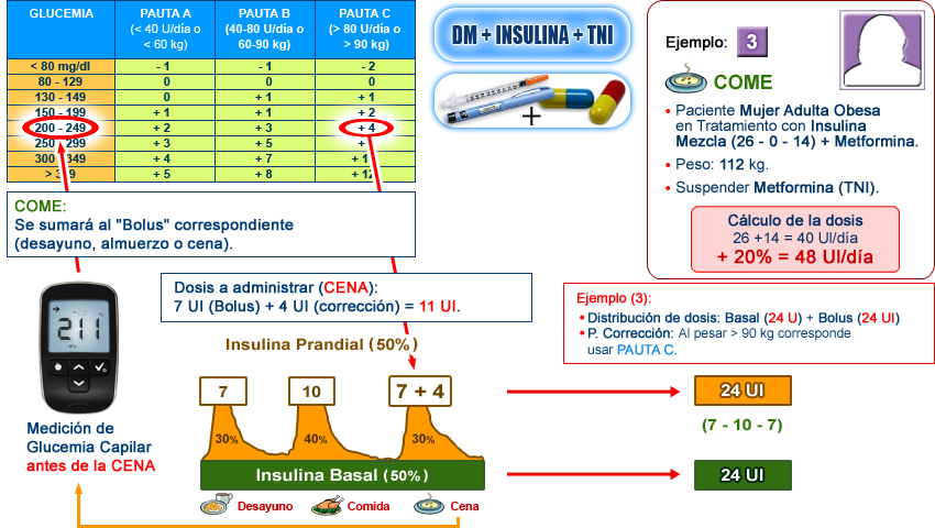 Imagen pautas de corrección