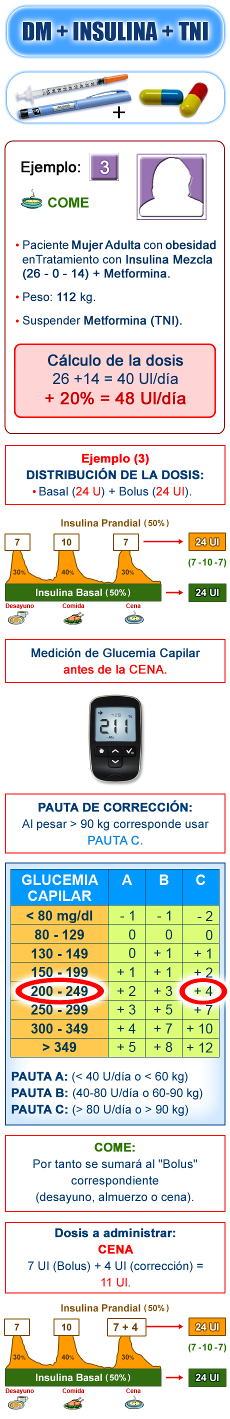 Imagen pautas de corrección