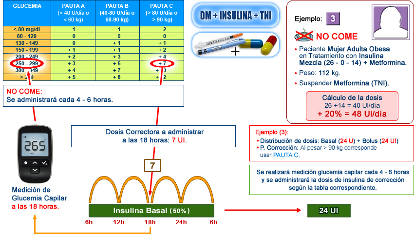 Imagen pautas de corrección