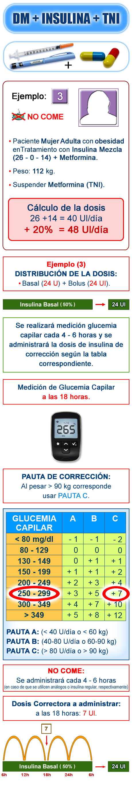Imagen pautas de corrección