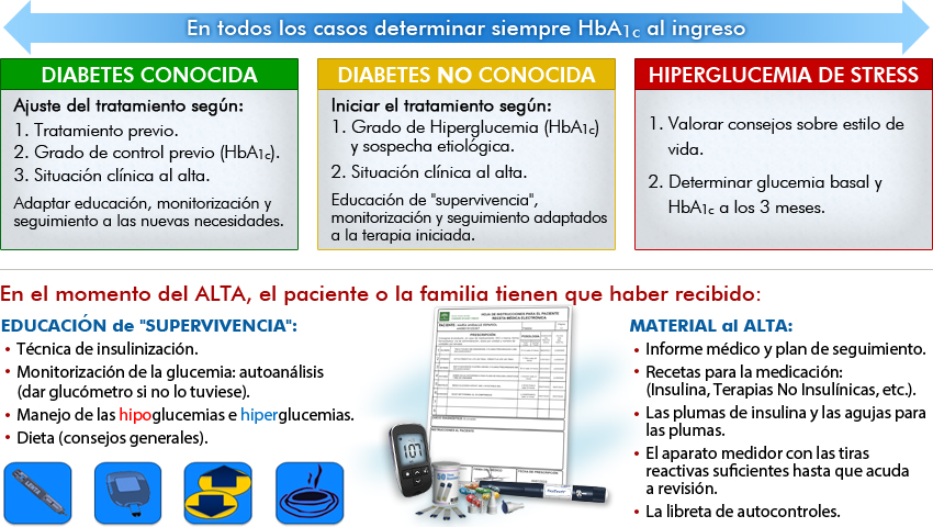 Imagen protocolo al alta, etiología y seguimiento