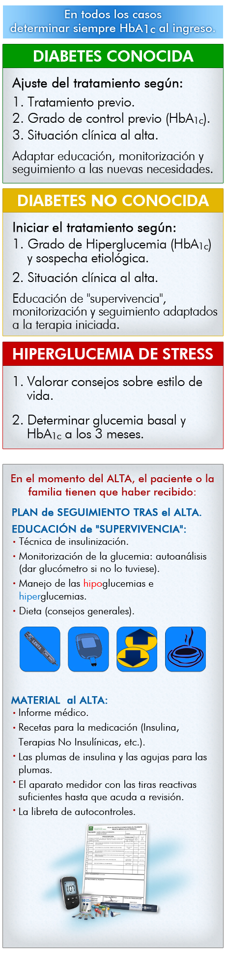 Imagen protocolo al alta, etiología y seguimiento