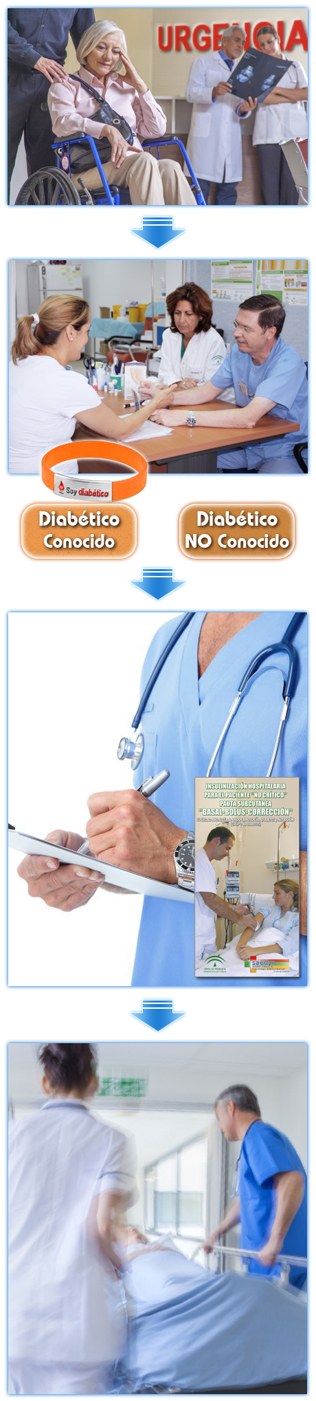 Imagen Protocolo Intrahospitalario