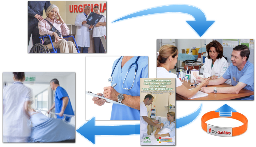 Imagen Protocolo Intrahospitalario