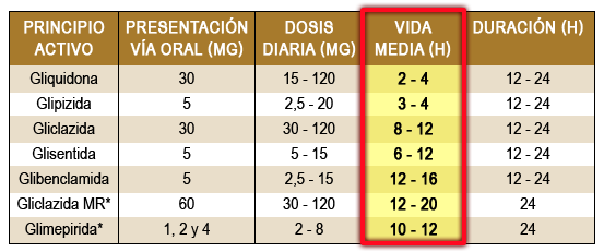 Imagen tabla vida media principios activos