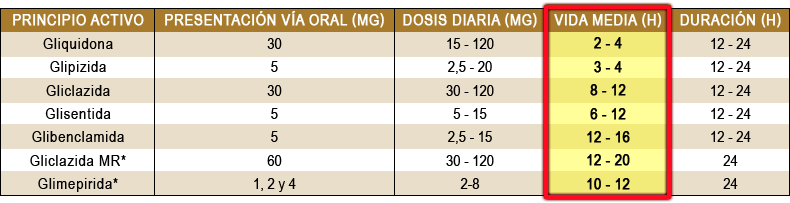 Imagen tabla principios activos y vida media