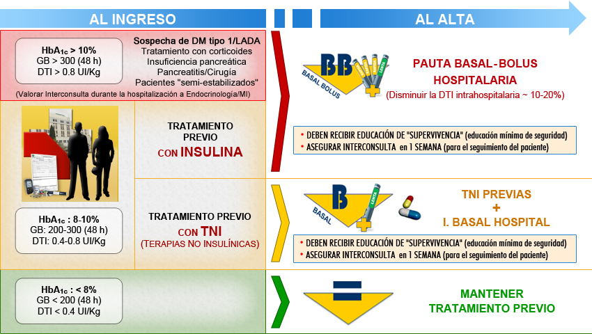 Imagen protocolo al alta, tratamiento