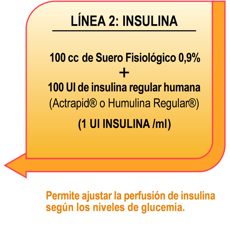 Imagen línea 2 insulina